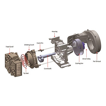 Rotary Scroll Oil-Less Air Compressor - EnviroAire S Model