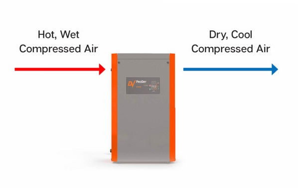 compressed-air-treatment-and-air-dryers_compressed air treatment part 2