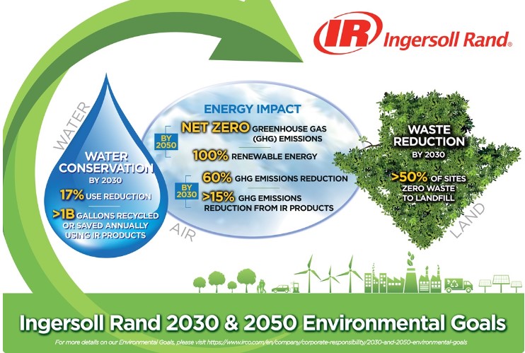 ISO Certification Environmental Ingersoll Rand