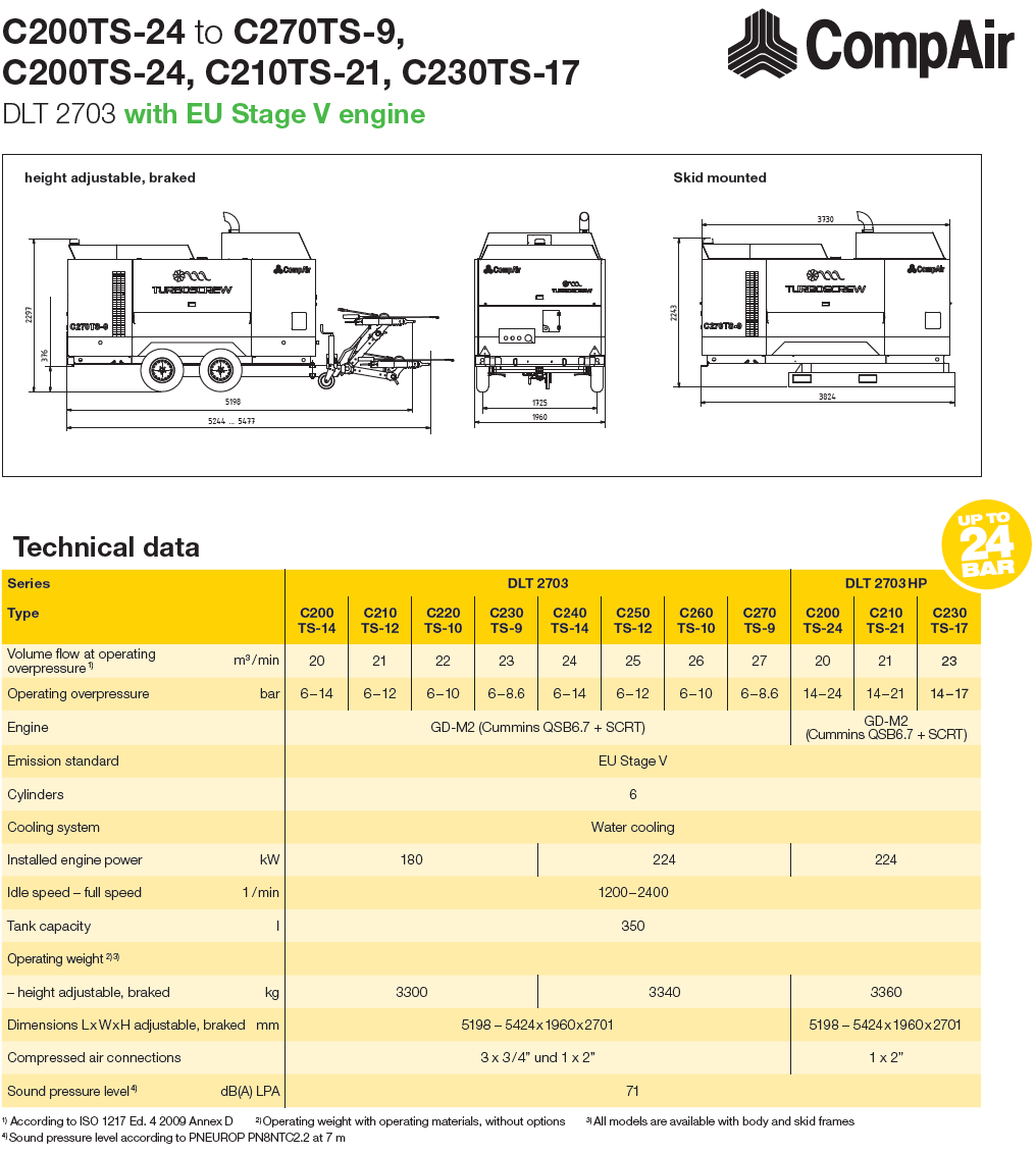 C200 Turboscrew Datasheet