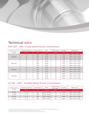 technical-data-esm-vs-160-290-series