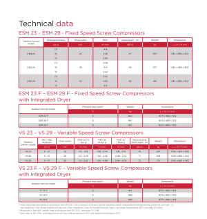 technical-data-esm-vs-23-29-series