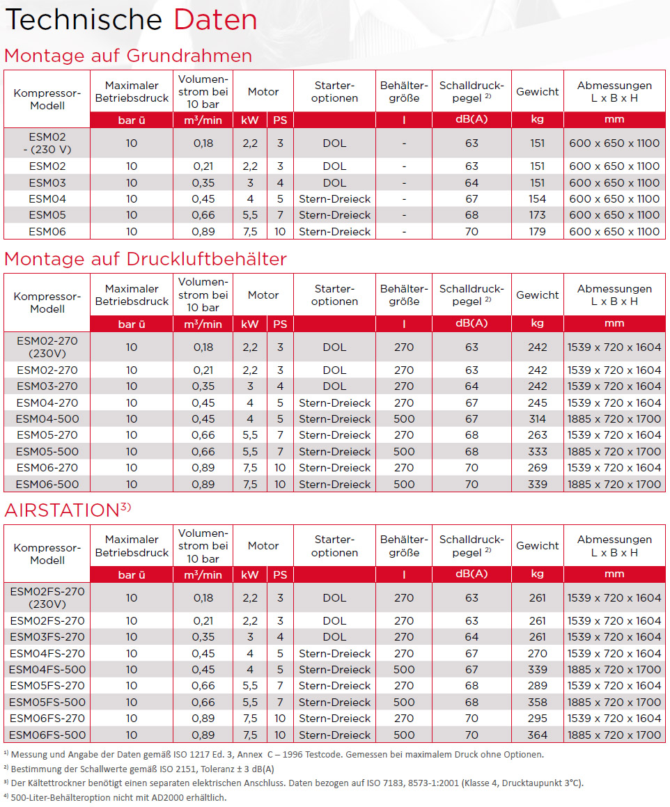 ESM 2-6 Serie Datenblatt 