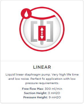液体线性隔膜泵产品类别