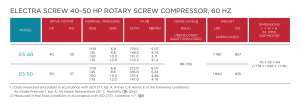 electra-screw-4050-hp-rotary-screw-compressor-60-hz