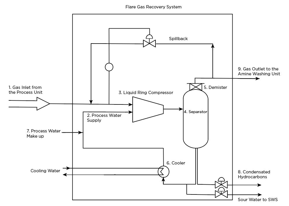 FLARE-GAS-RECOVERY-SYSTEM-PROCESS-SCHEME