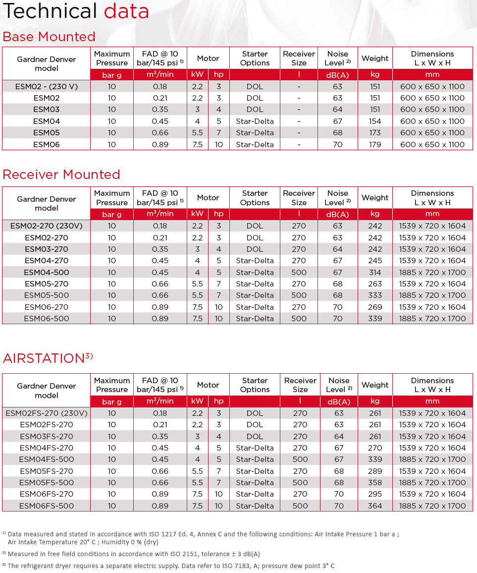 ESM 2-6 Series Datasheet 