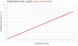 curva de desempenho do hydrapak mhx