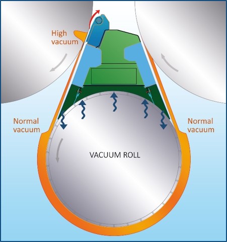vacuum-diagram