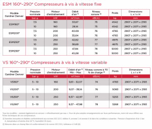 gd esm vs 160 250kw e models datasheet fr