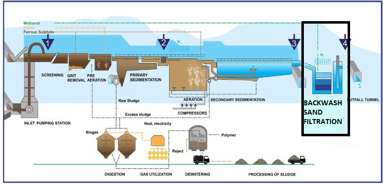 backwashing-water-filters_section-1