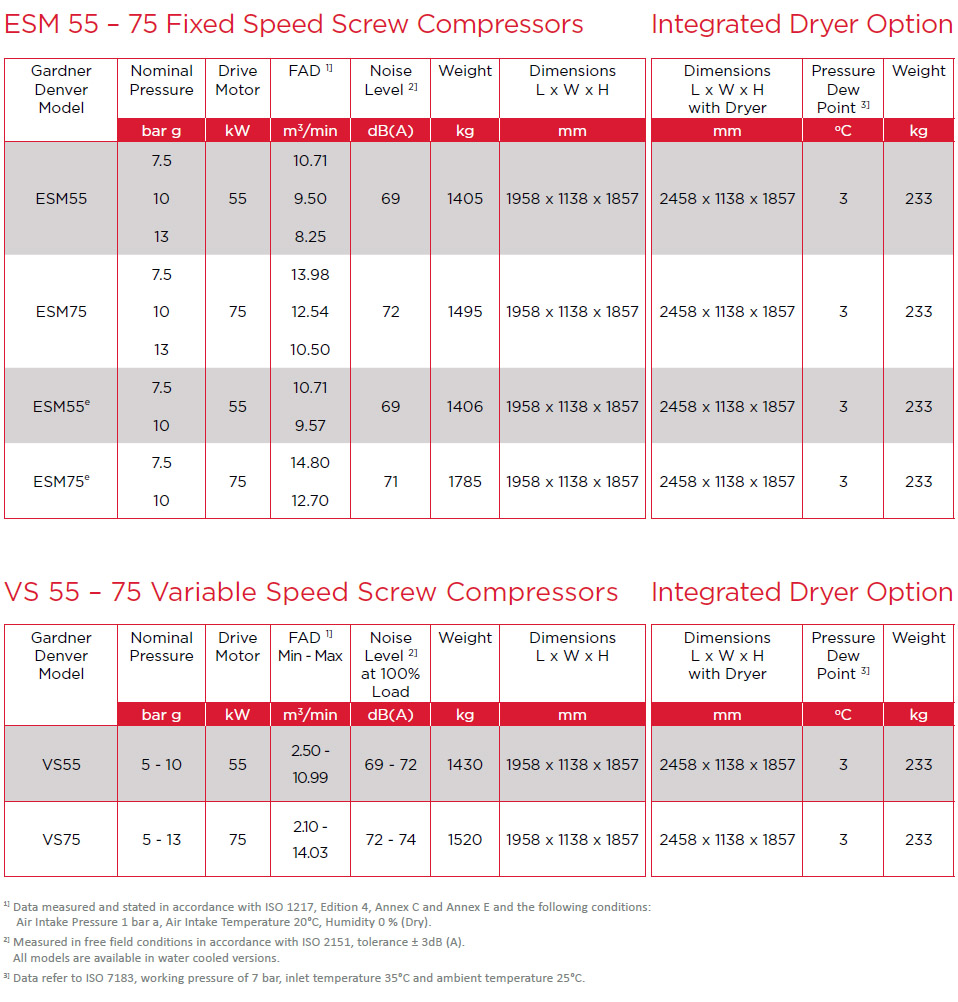 ESM 55-75 Air Compressors Technical Data