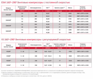 gd esm vs 160 250kw e models datasheet ru