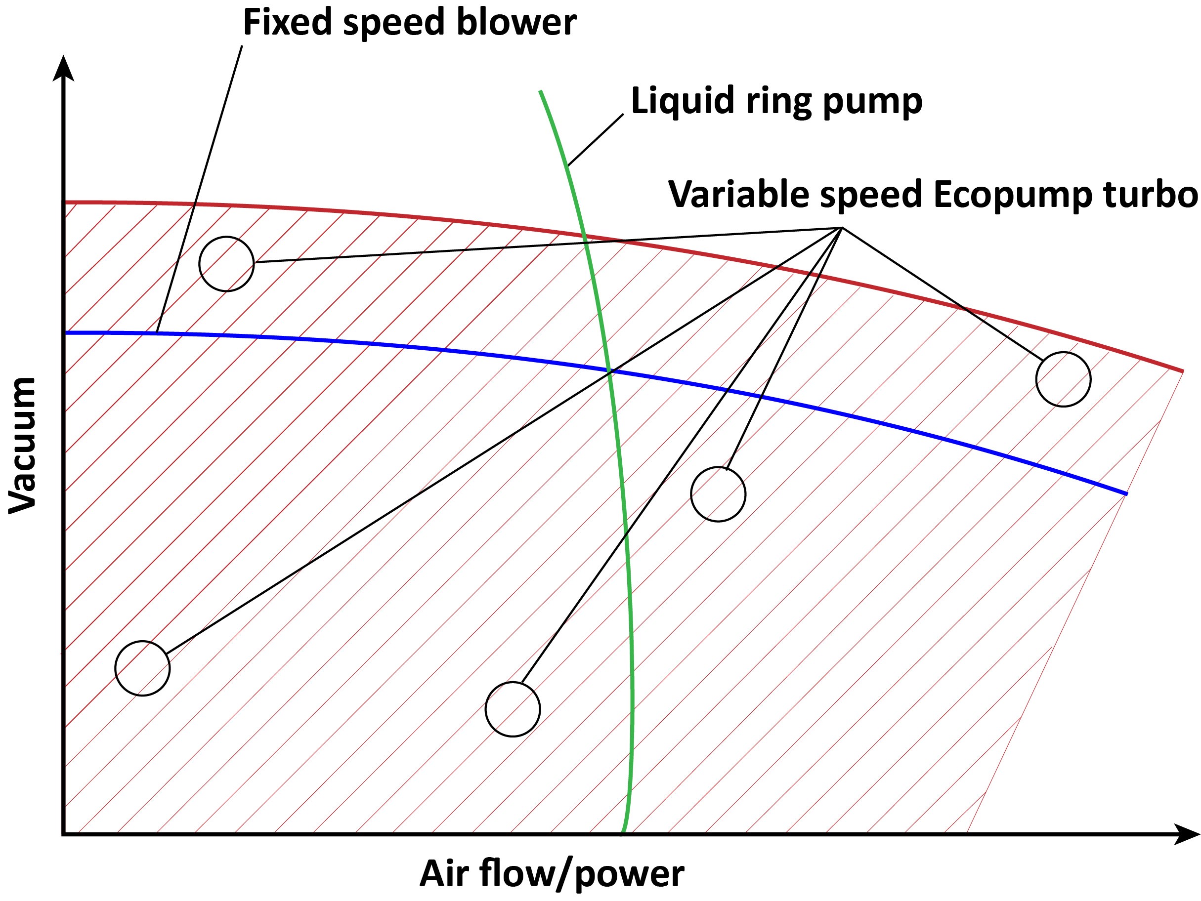 paper machine vacuum optimizing graph