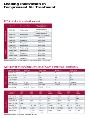 aeon-family-brochure-compressor-lubricants