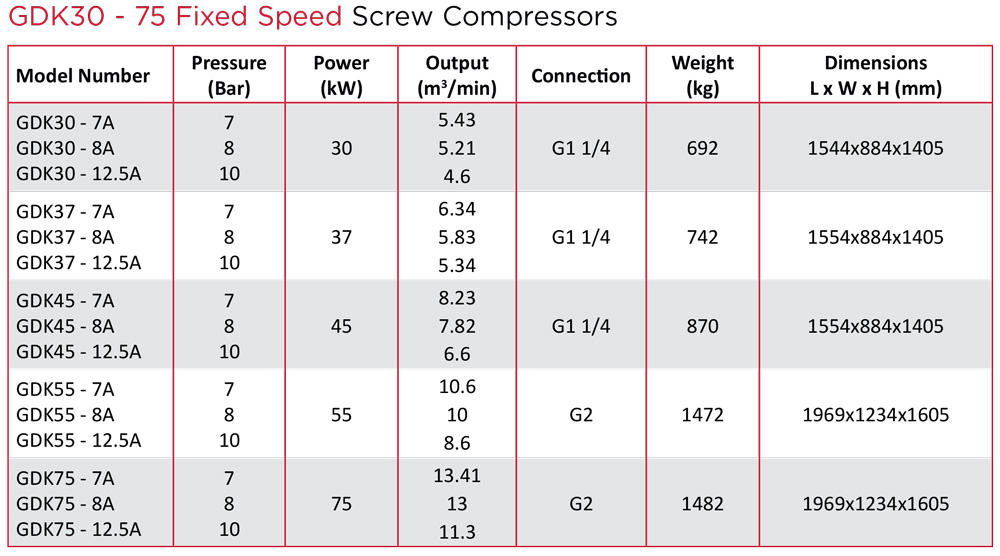 Rotary screw compressor GDK30-75 technical data