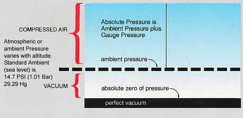 compressed air overview