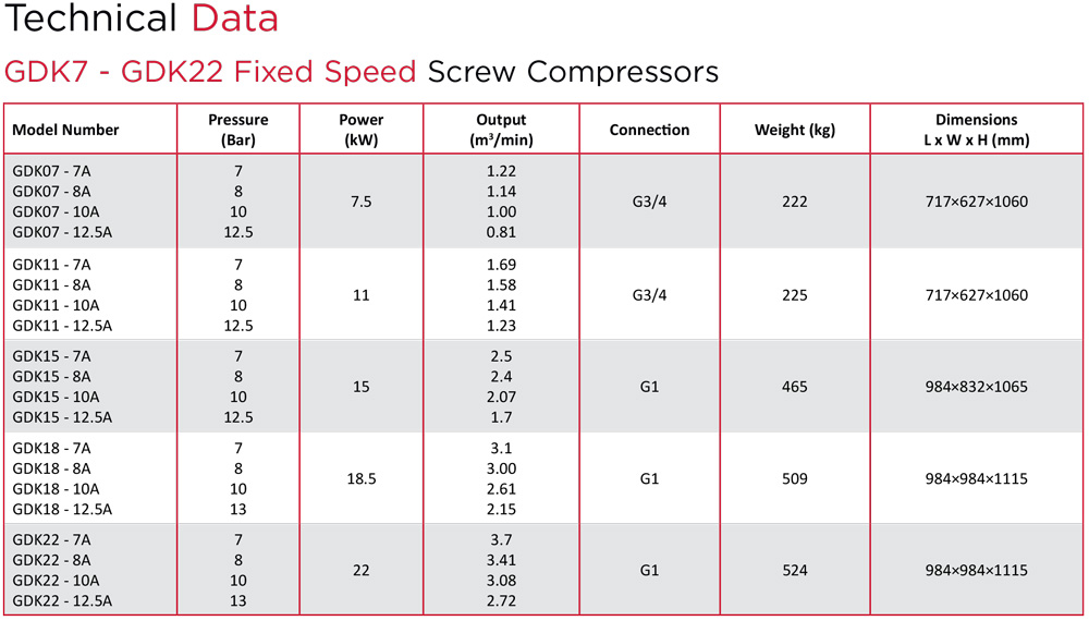 Rotary screw compressor GDK07-22 technical data