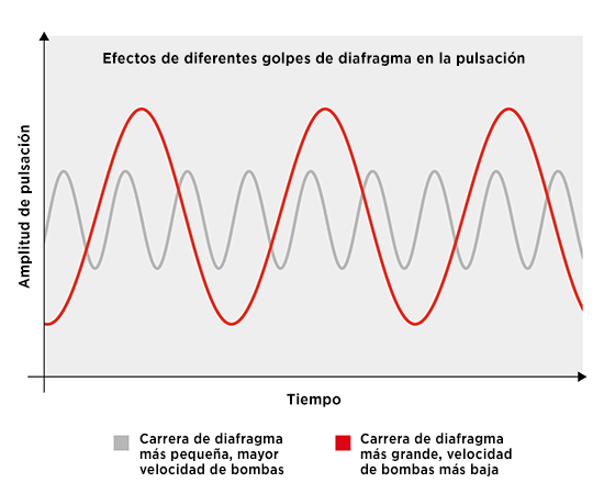 reducing-pulsation-liquid-diaphragm-pumps_oscillating-working-principle---es
