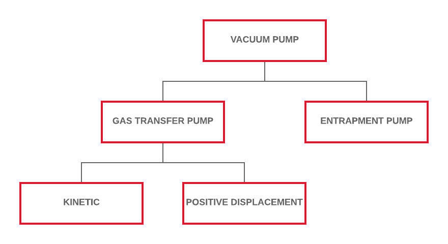 types-of-vacuum-pumps_categories-of-vacuum-pumps