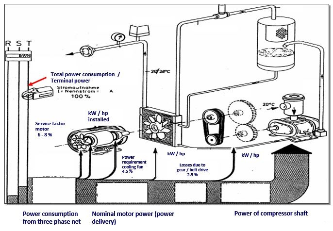 compressor total power consumption